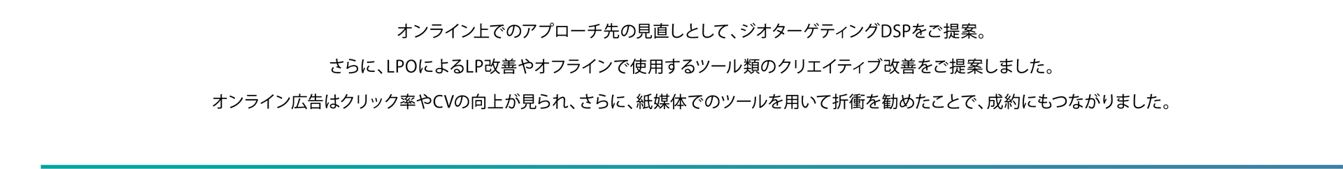 オンライン上でのアプローチ先の見直しとして、ジオターゲティングDSPをご提案。さらに、LPOによるLP改善やオフラインで使用するツール類のクリエイティブ改善をご提案しました。オンライン広告はクリック率やCVの向上が見られ、さらに、紙媒体でのツールを用いて折衝を勧めたことで、成約にもつながりました。