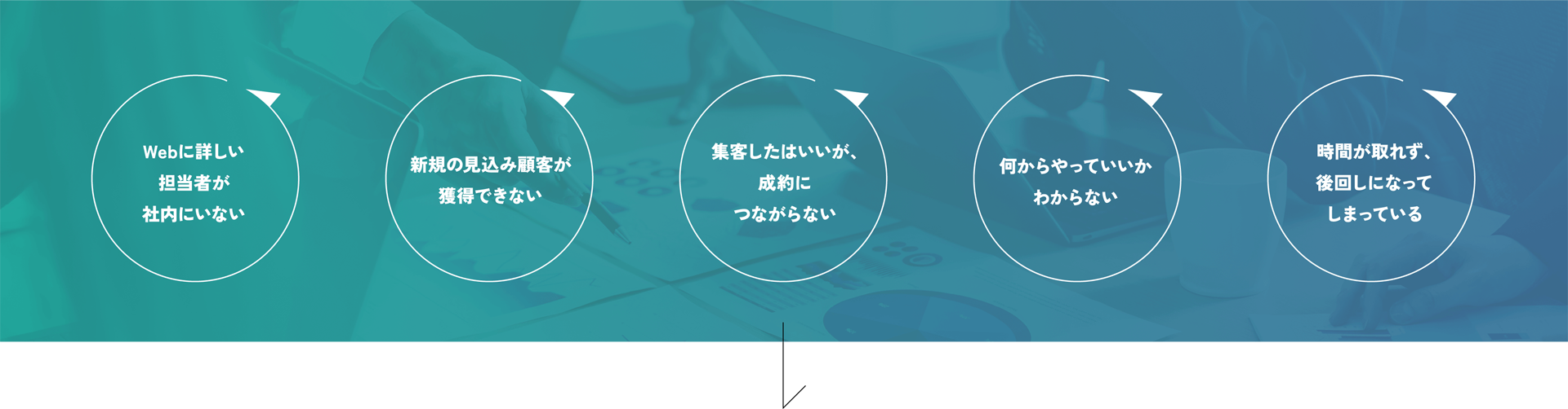 Webに詳しい担当者が社内にいない／新規の見込み顧客が獲得できない／集客したはいいが、成約につながらない／何からやっていいかわからない／時間が取れず、後回しになってしまっている