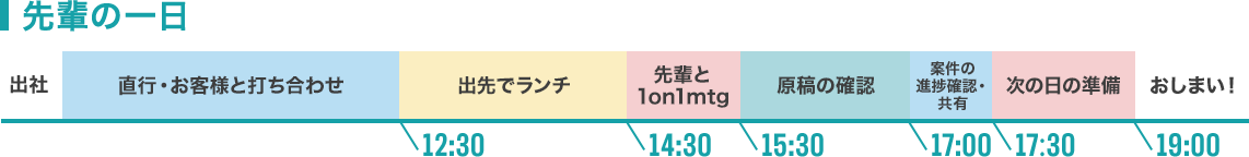 先輩の一日