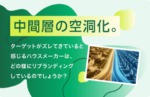 市場の二極化： 新たな現実への対応とは？